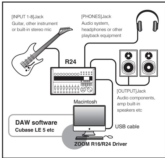 ZOOM R24AI - ■“Found New Hardware Wizard completed” - 10