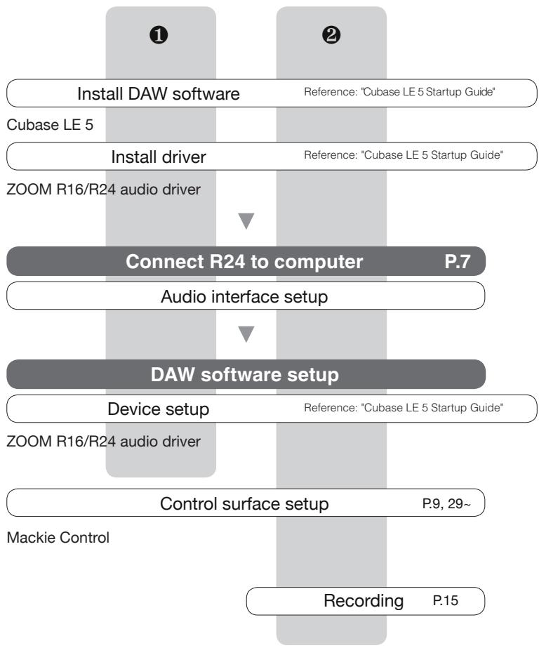 ZOOM R24AI - Control surface - 1