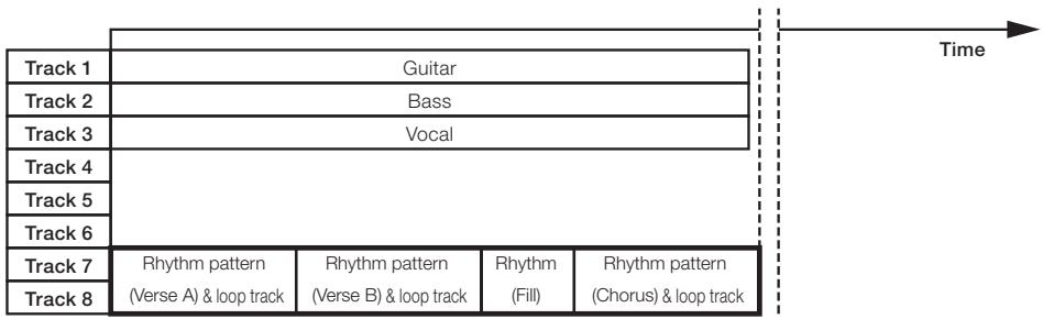 ZOOM R8 - Track sequencer overview - 2