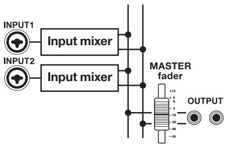 ZOOM R8 - Input mixer - 1