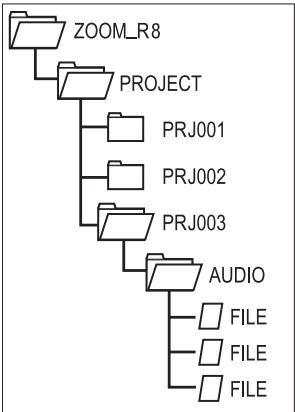 ZOOM R8 - Projects on the SD cards - 1
