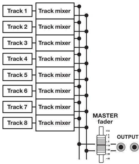 ZOOM R8 - Track mixer - 1