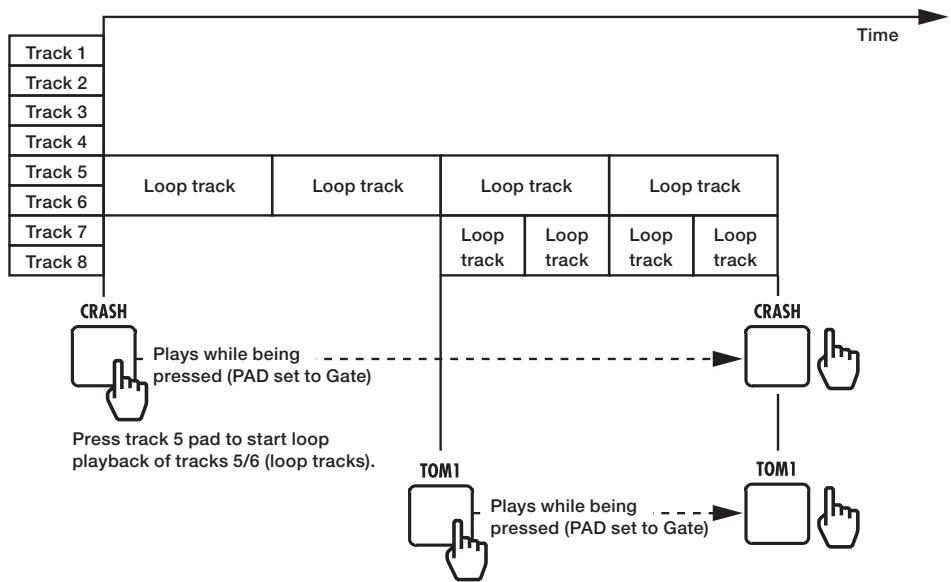 ZOOM R8 - Track playback overview - 3