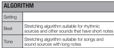 ZOOM R8 - Changing audio tempo without changing pitch - 16