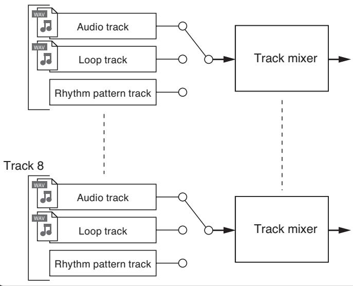ZOOM R8 - Track 1 - 1