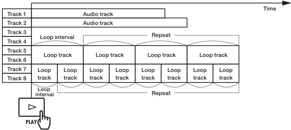 ZOOM R8 - Track playback overview - 1