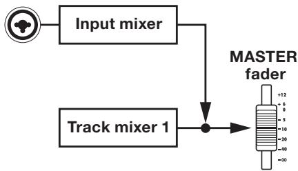 ZOOM R8 - If recording destination track is not set - 1