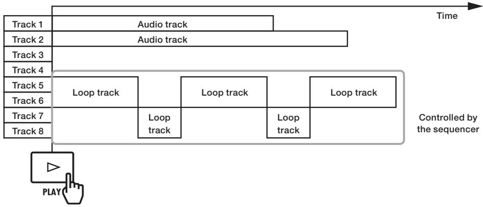 ZOOM R8 - Track playback overview - 2