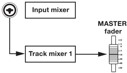 ZOOM R8 - If recording destination track is set - 1
