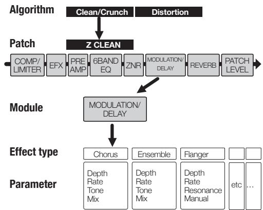 ZOOM R8 - Algorithms and patches - 1