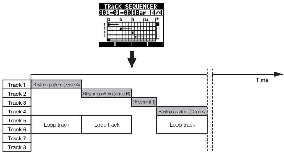 ZOOM R8 - Track sequencer overview - 1