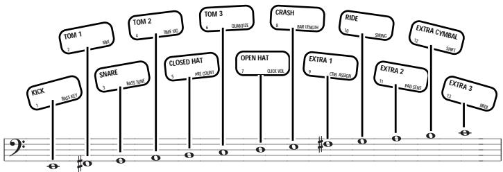 ZOOM RT234 - Press the [BASS] key. - 2