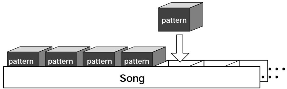 ZOOM RT234 - What is a song? - 1