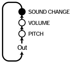 ZOOM RT234 - STEP1 - 2