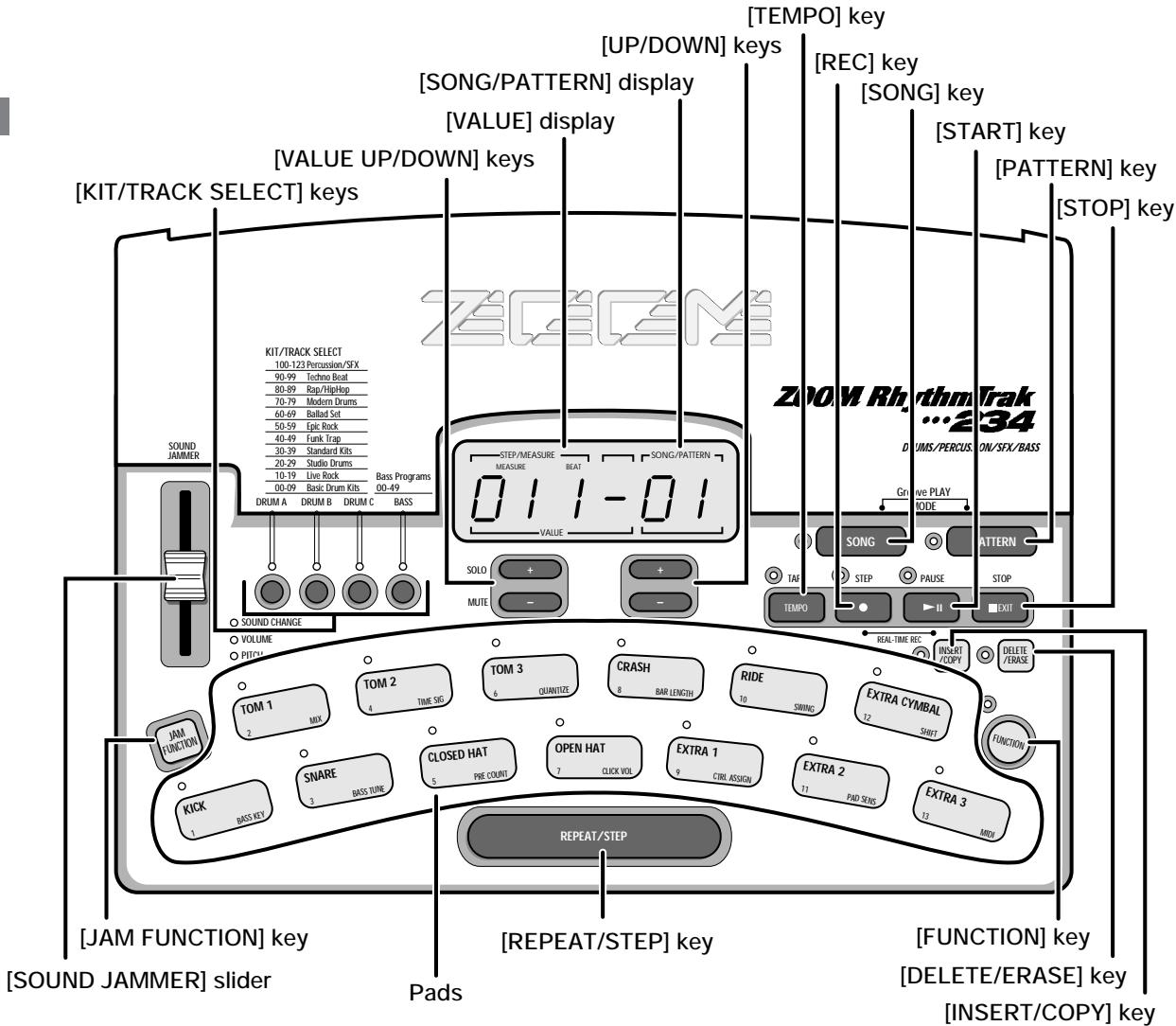 ZOOM RT234 - Top Panel - 1