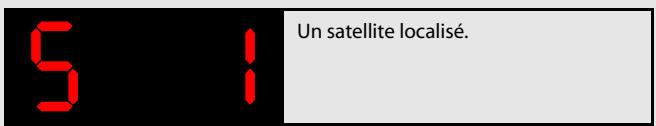 ALERTEGPS G300 - DIODES ROUGES - 6