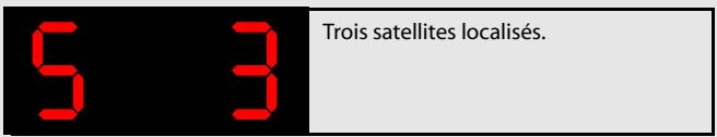 ALERTEGPS G300 - DIODES ROUGES - 8