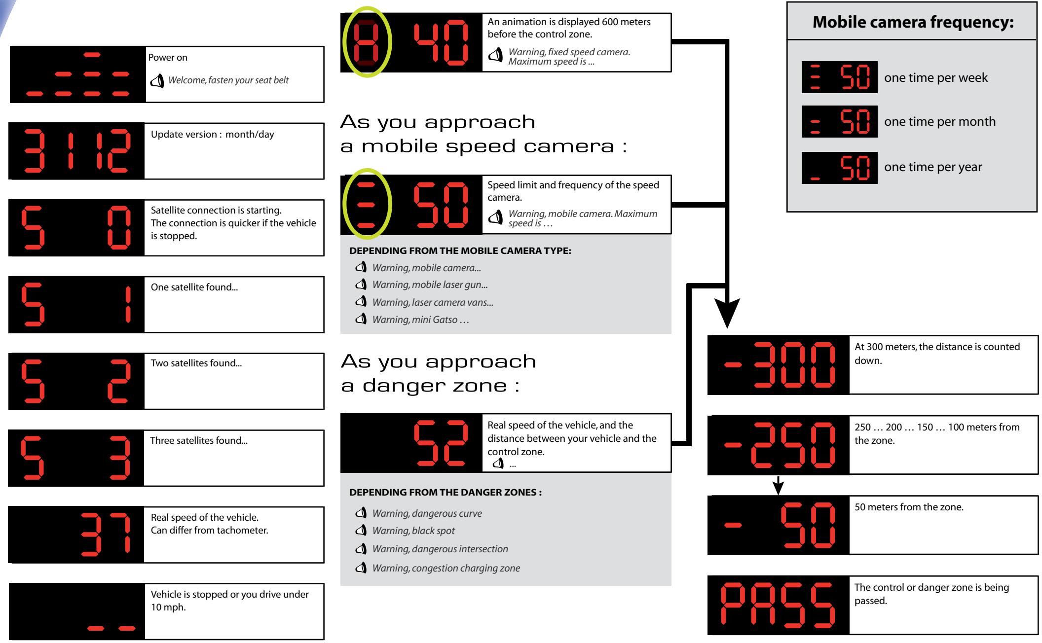 ALERTEGPS G420 - As you approacha fixed speed camera : - 1