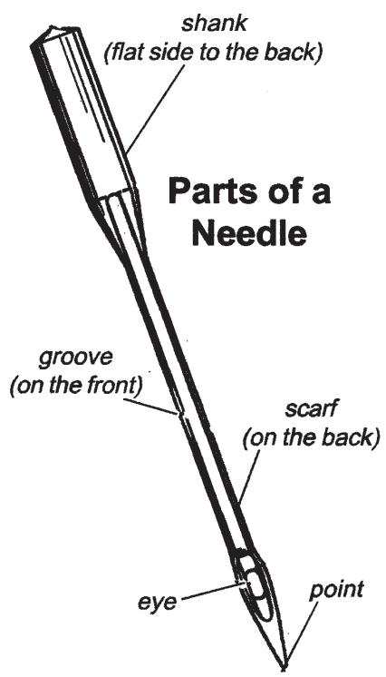 BERNINA 1300MDC - Needle Size Conversion - 2