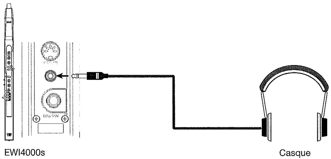 AKAI EWI 4000S - Connexions - 2