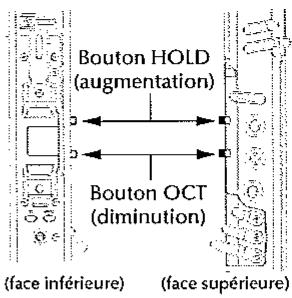 AKAI EWI 4000S - Fonction de maintien en ou HOLD (bouton HOLD) - 1