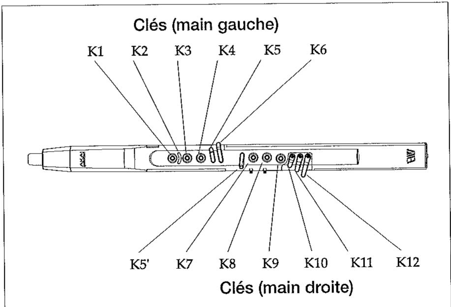 AKAI EWI 4000S - Affectation d'un numéro de programme à une clé - 3