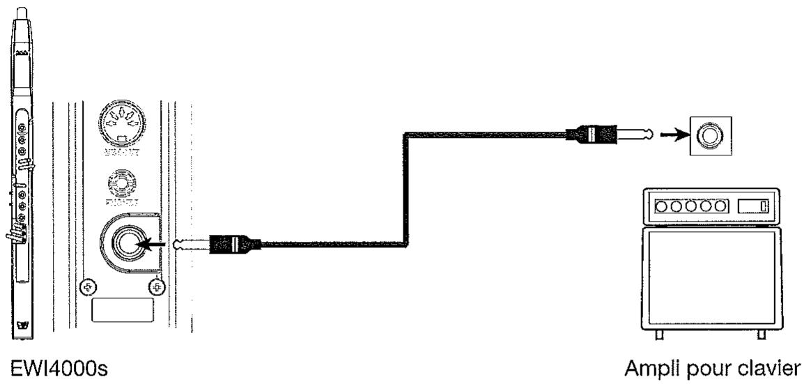 AKAI EWI 4000S - Connexions - 1