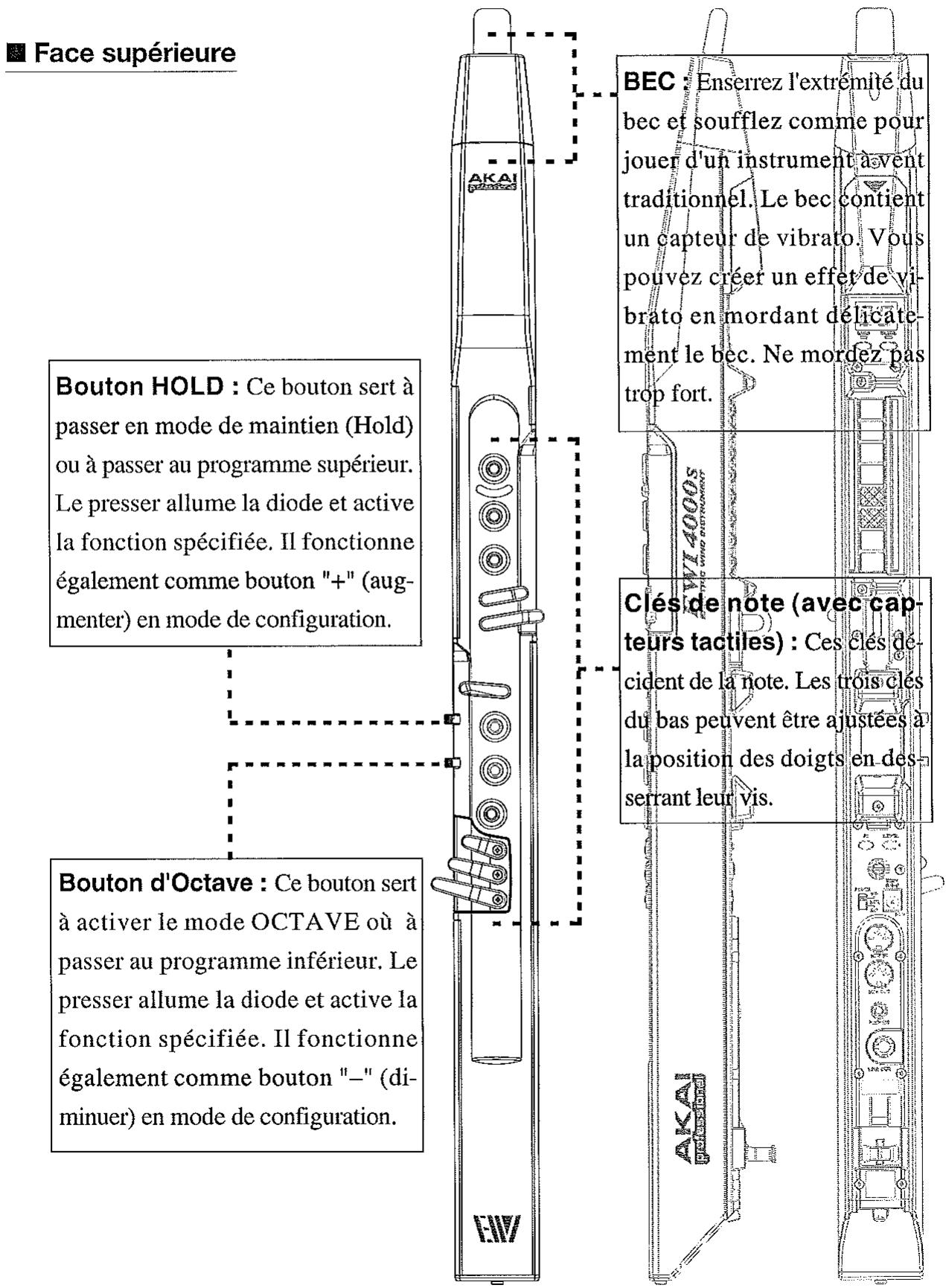 AKAI EWI 4000S - Noms et fonctions des substituants - 1