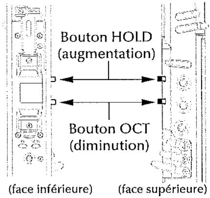 AKAI EWI 4000S - Passage au programme inférieur avec le bouton [OCT] - 2