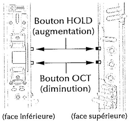 AKAI EWI 4000S - Passage au programme supérieur avec le bouton [HOLD] - 3