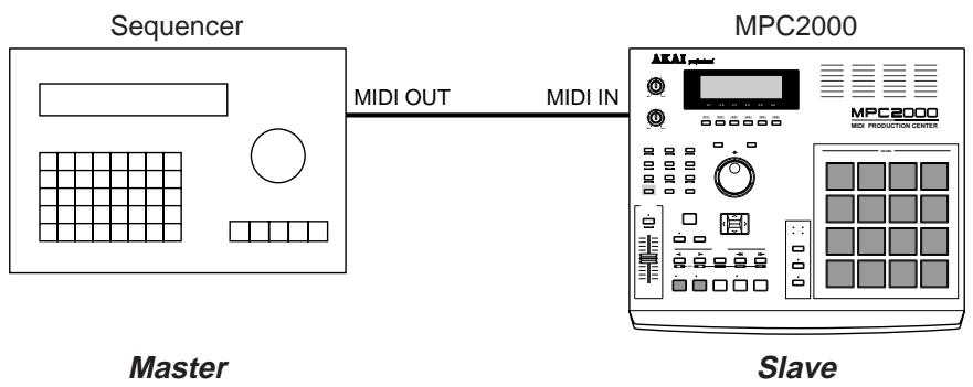 AKAI MPC2000 - Synchronizing the MPC2000 with Other Sequencers - 1
