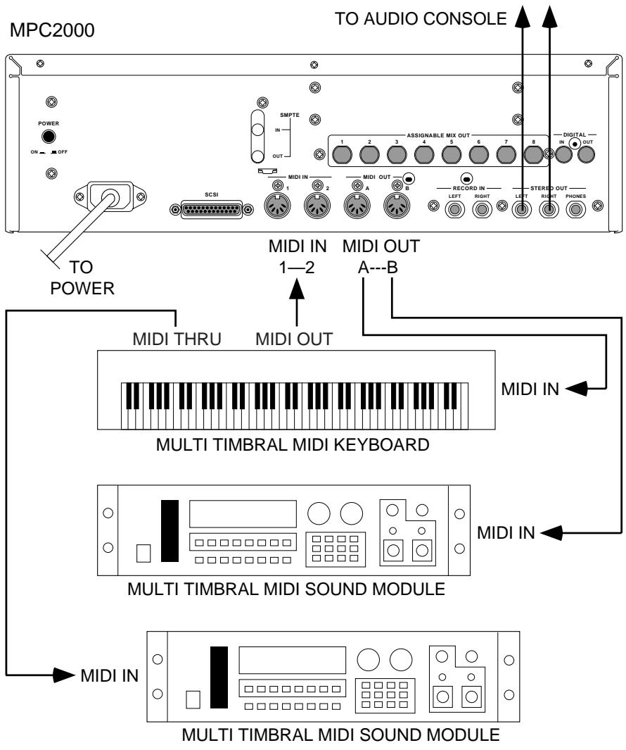 AKAI MPC2000 - Hooking Up Your System - 1