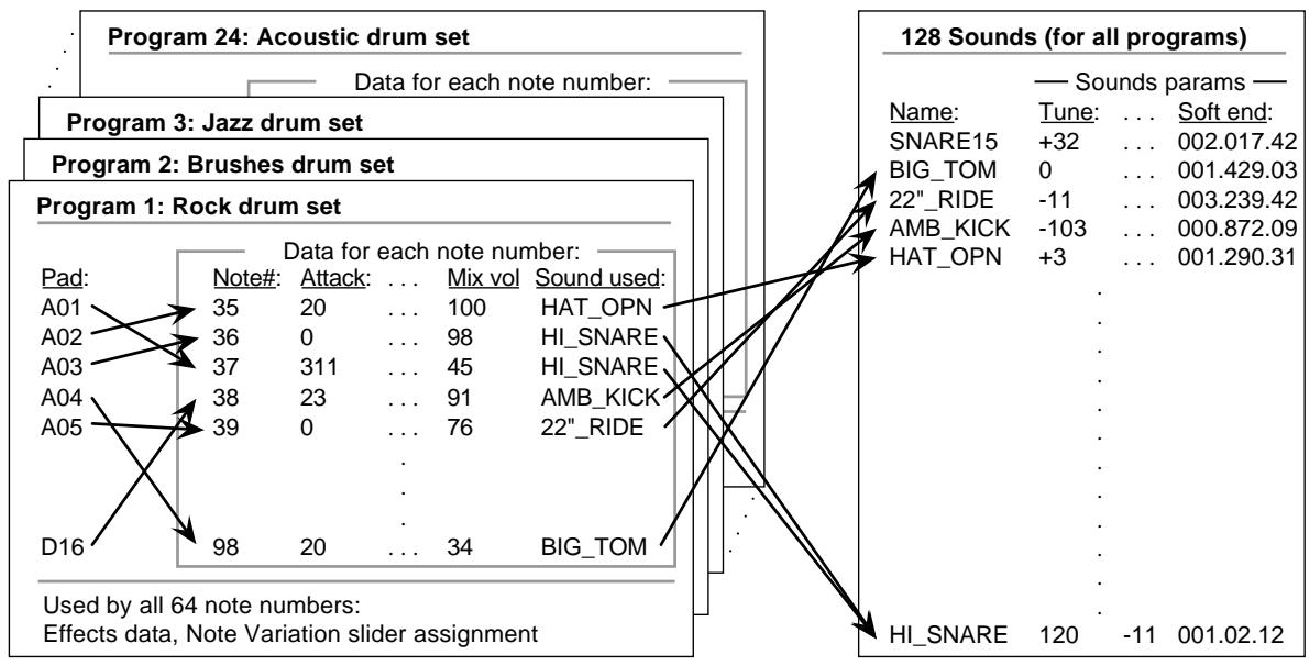 AKAI MPC2000 - What Are Programs? - 2