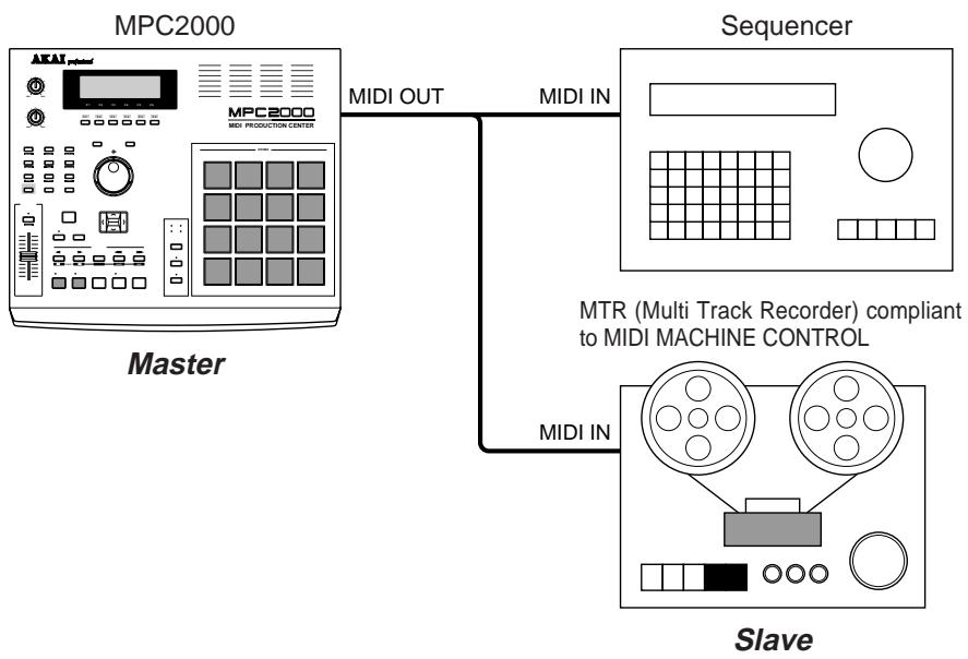 AKAI MPC2000 - Synchronizing Another Sequencer or MTR to the MPC2000 - 1