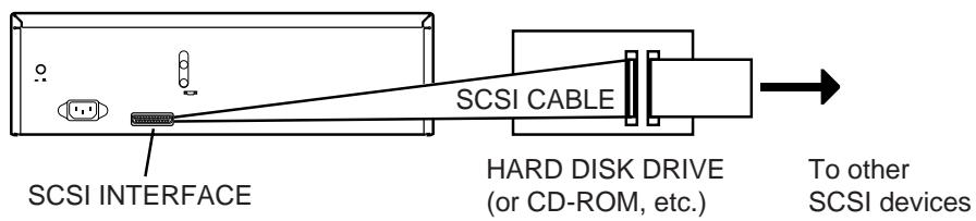 AKAI MPC2000 - Notes on Using SCSI Drives Connecting an External SCSI Drive - 1