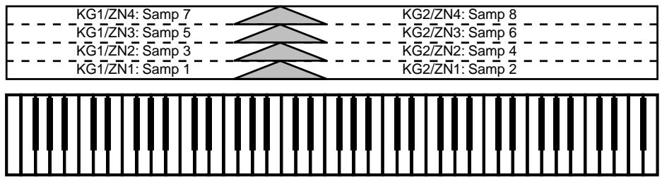 AKAI MPC4000 - Key group programs - 5