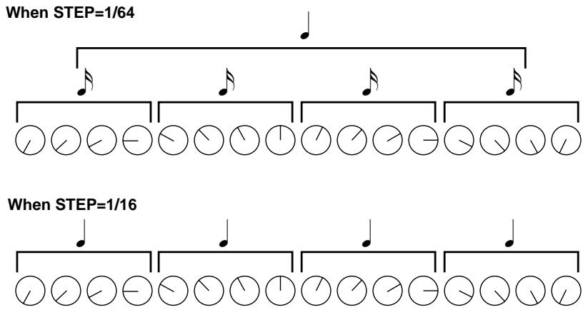 AKAI MPC4000 - Using Q-LINK sequence - 3