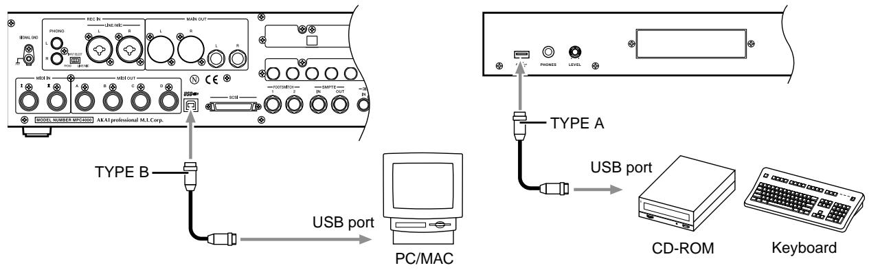 AKAI MPC4000 - Connecting USB devices - 1