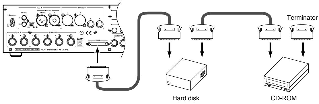AKAI MPC4000 - Connecting SCSI devices - 1