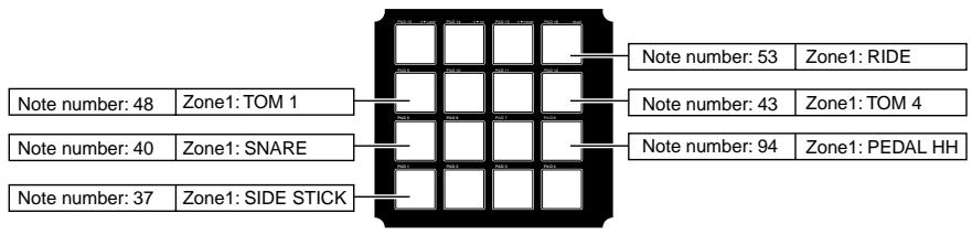 AKAI MPC4000 - - Drum programs - 1