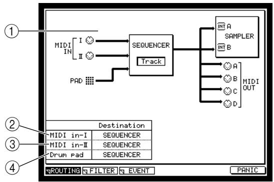 AKAI MPC4000 - Press the [MIDI] key. - 1