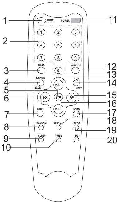 AKAI AJP4270R - KEY TO ILLUSTRATIONS - 3
