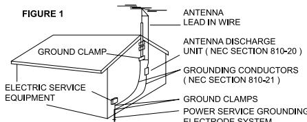 AKAI AR4100 - OUTDOORANTENNA GROUNDING - 1