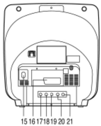 AKAI CTS14MTD - - To protect the unit during a thunder storm - 2