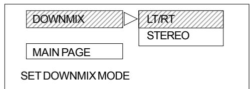 AKAI CTS14MTD - MAIN PAGE - 4