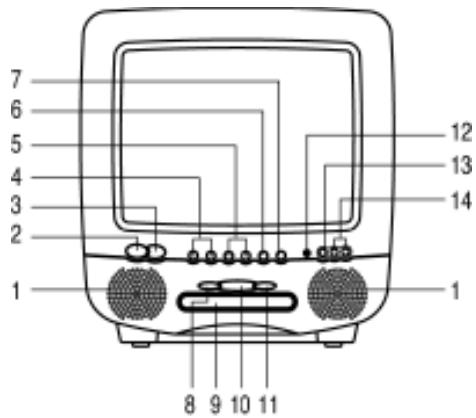 AKAI CTS14MTD - - To protect the unit during a thunder storm - 1