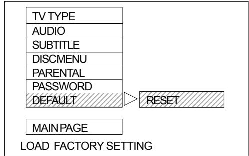 AKAI CTS14MTD - EXIT SETUP - 3