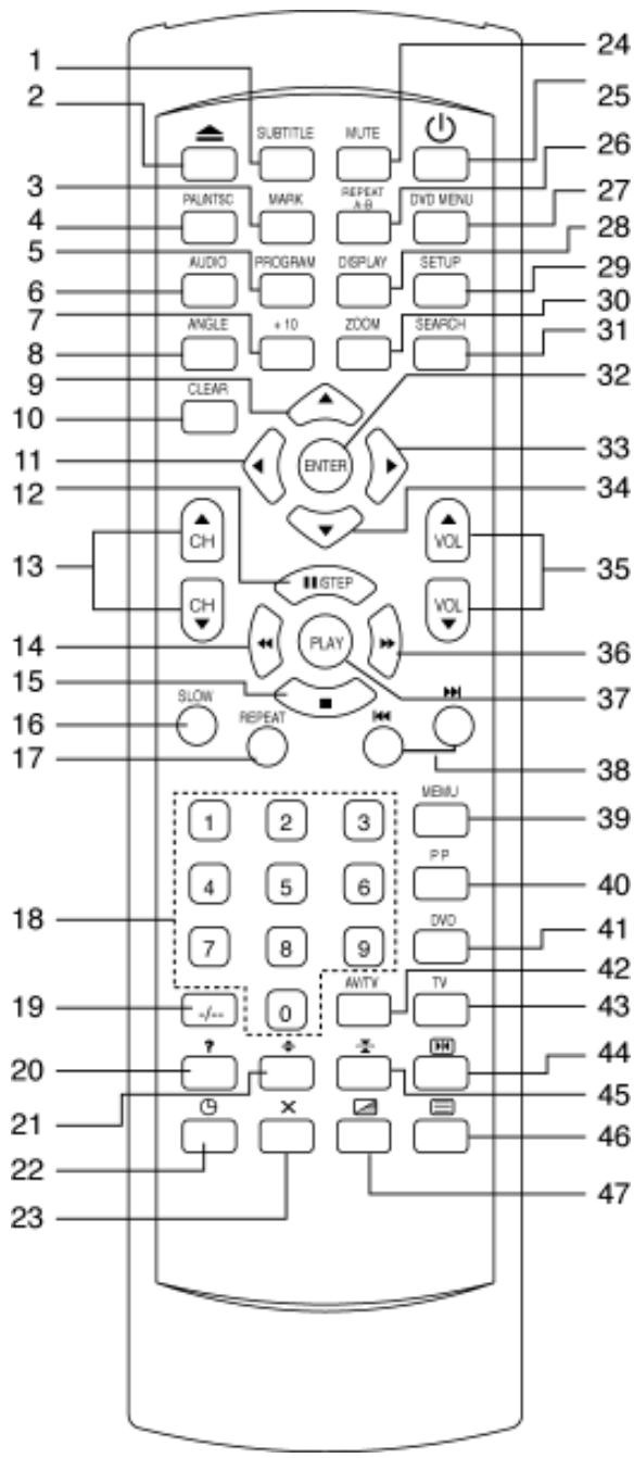 AKAI CTS14MTD - DESCRIPTION OF CONTROLS - 1