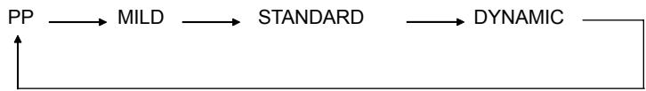 AKAI CTS14MTD - TO SELECT TV STATION USING THE PROGRAM NUMBERS: - 1