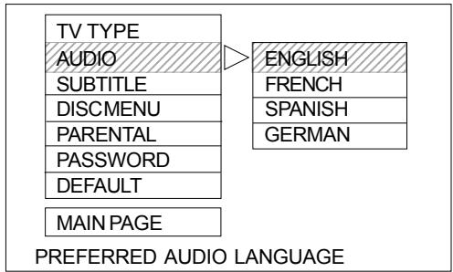 AKAI CTS14MTD - DISC MENU - 5